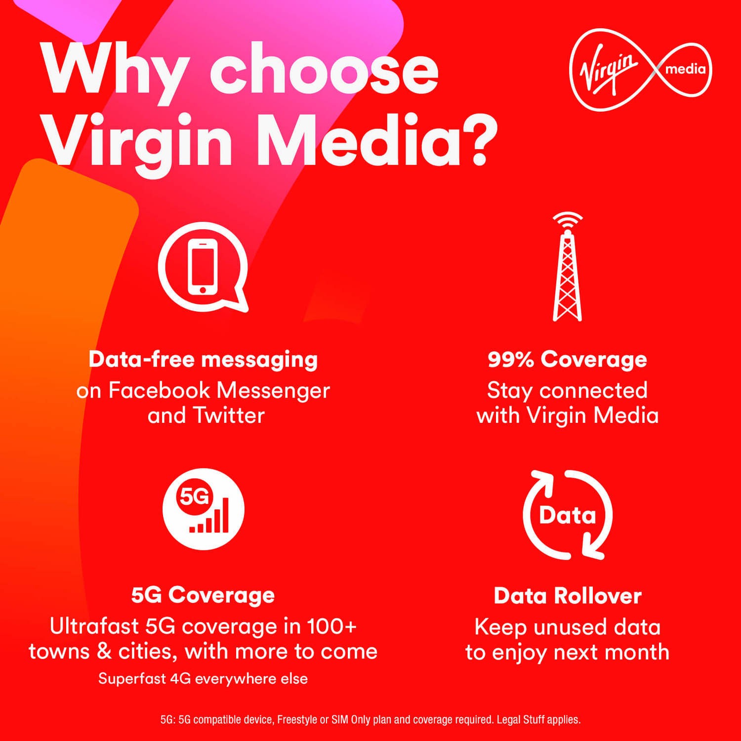 cinturón Gracias Sentimiento de culpa Virgin Media 5GB Data SIM Only Contract 24 Months - Laptops Direct