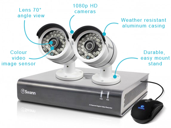 CCTV diagram