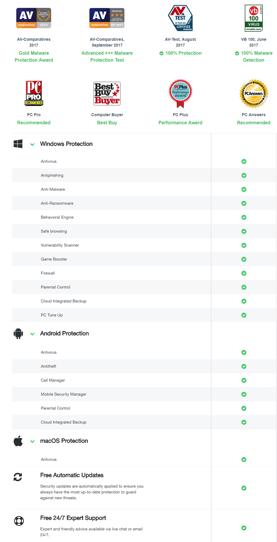 Bullguard performance table