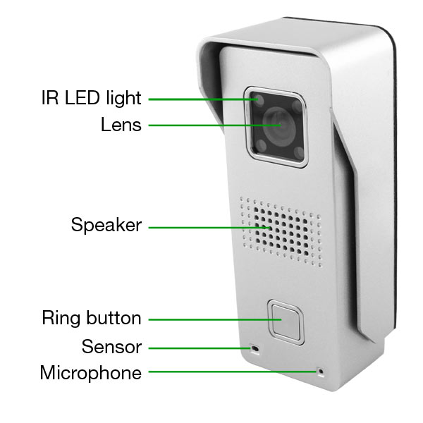 Premium Wi-Fi doorbell features