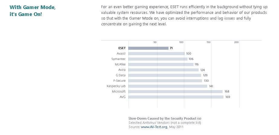 Eset performance table