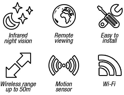 Outdoor CCTV camera features