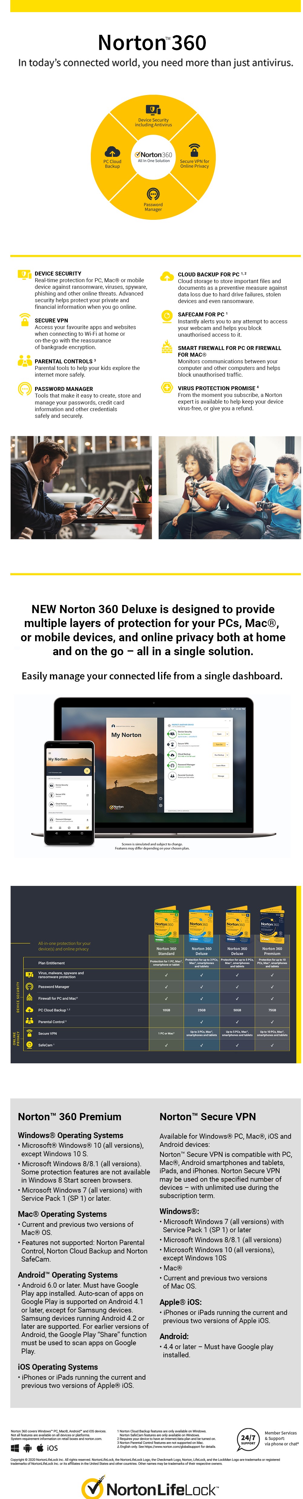 Norton 360 Graphic Discription