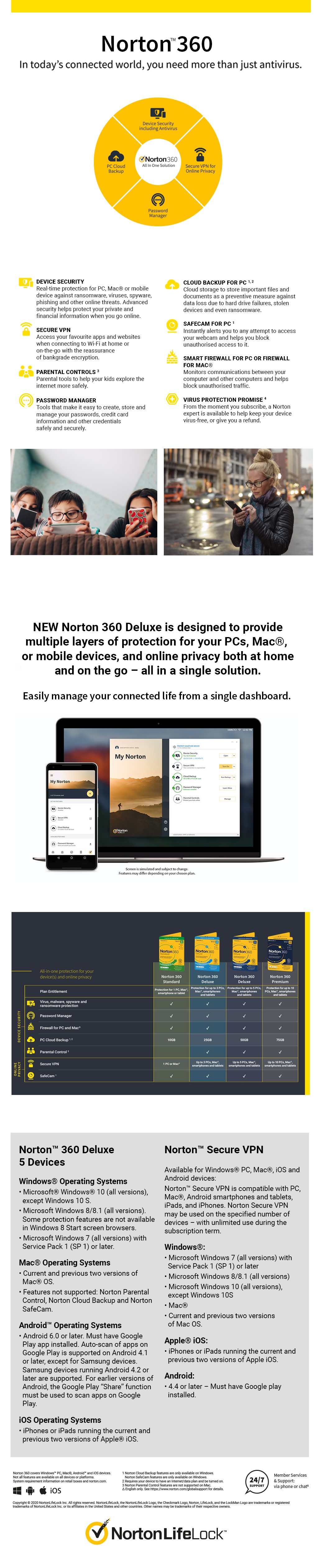 Norton 360 Graphic Discription
