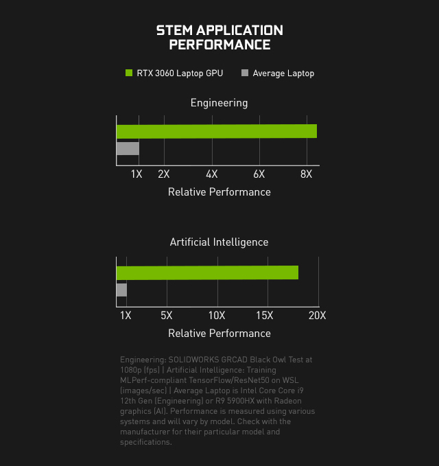 Stem application performance