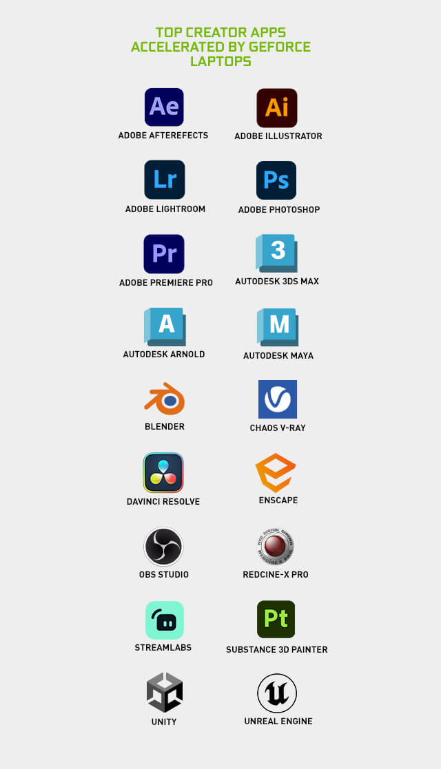 Top creator apps accelerated by geforce laptops