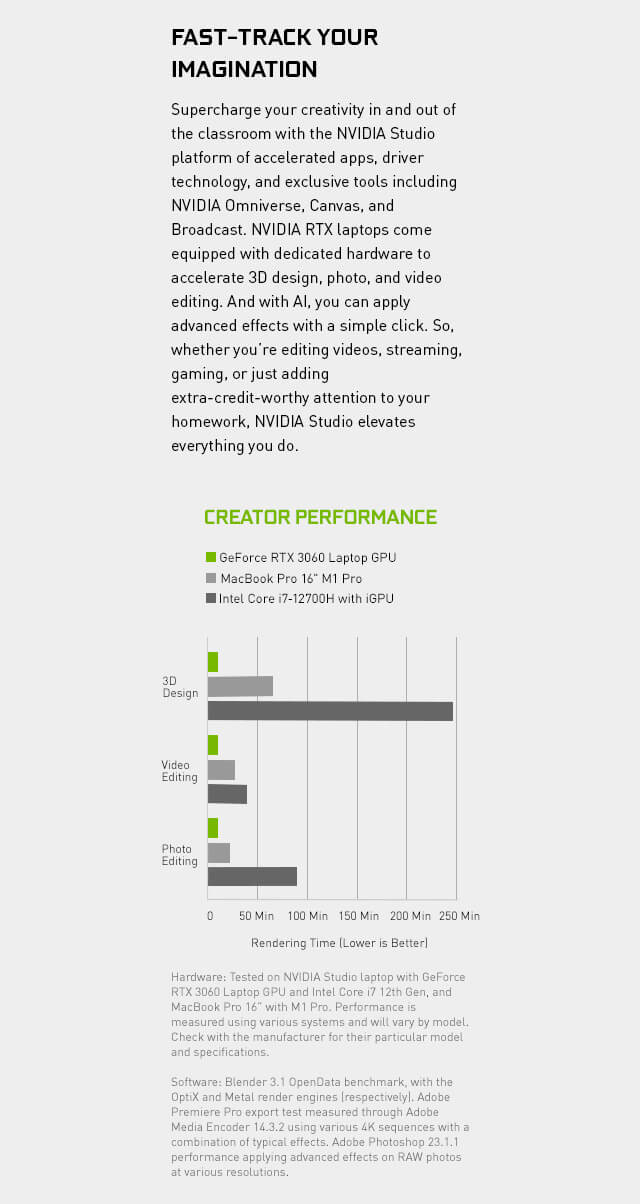 Creator performance