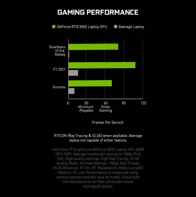 Gaming performance graph