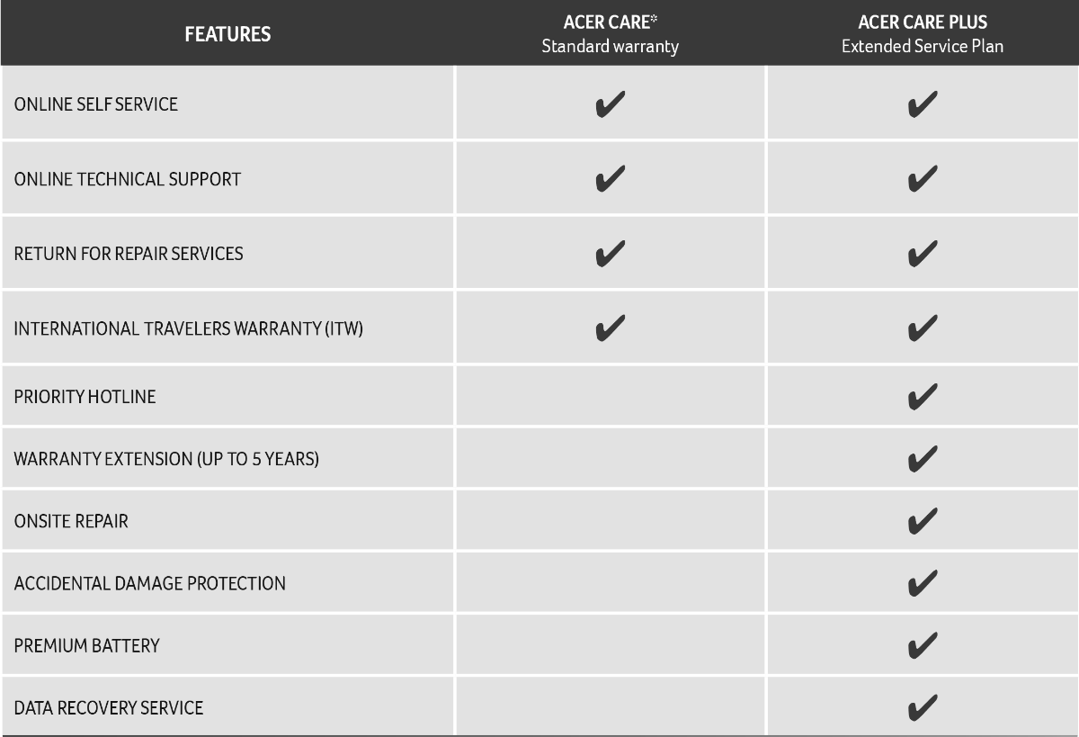 Acer table image
