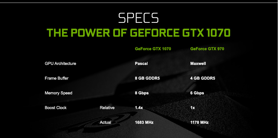 GTX 1070 Specs