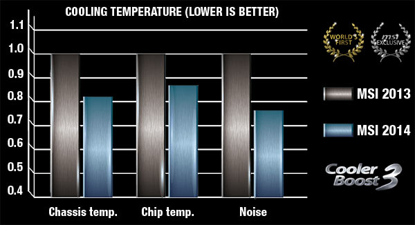 MSI cooling