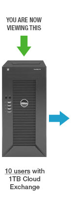 10 users with 1TB cloud exchange