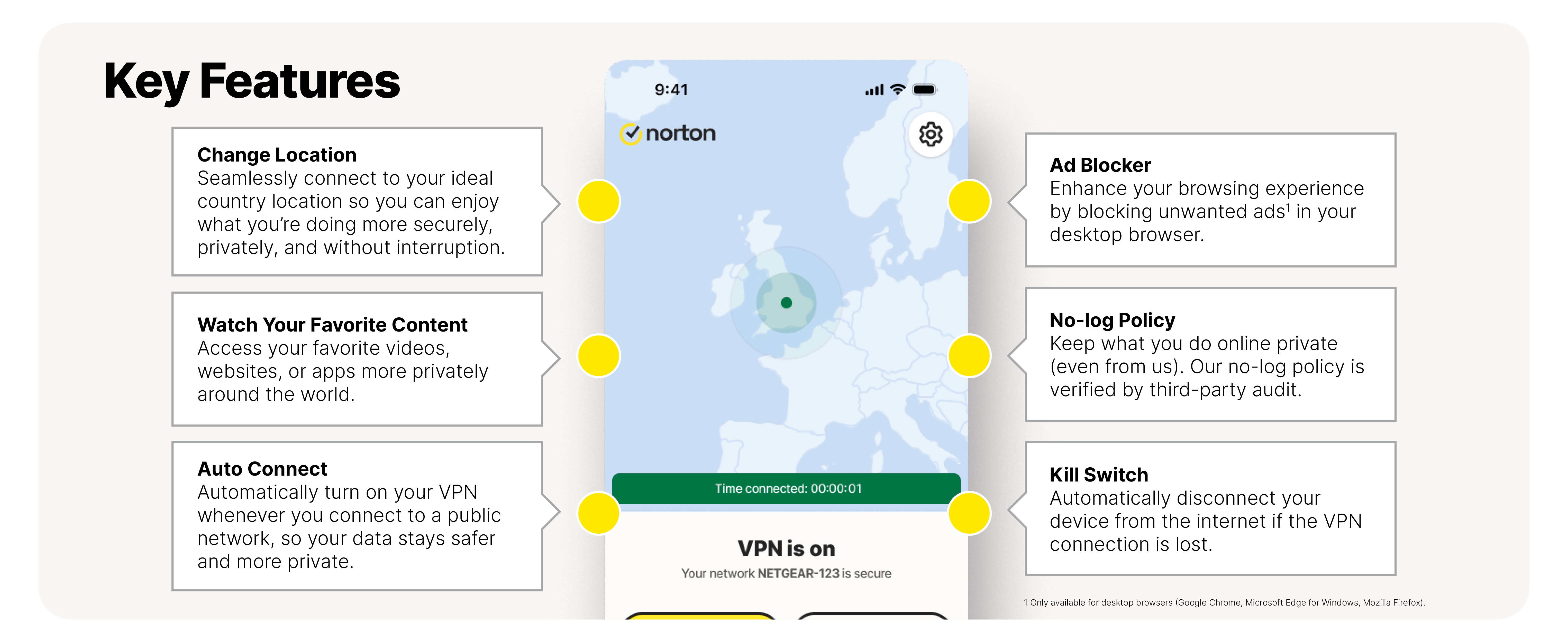 Norton Image Part 5
