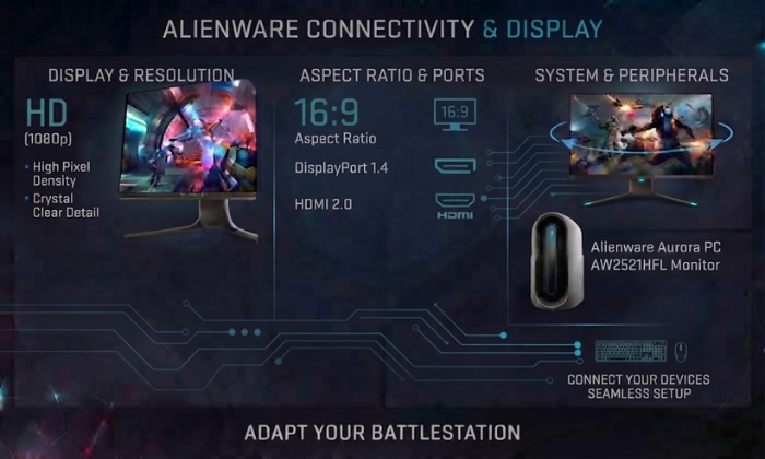 High-Performance Processor