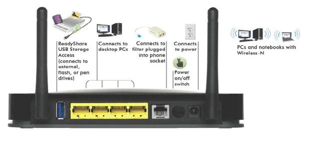 ports