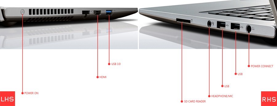 Lenovo M30 Ports