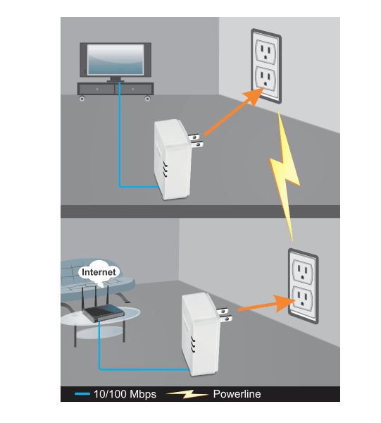 Powerline AV Nano Adapter Kit