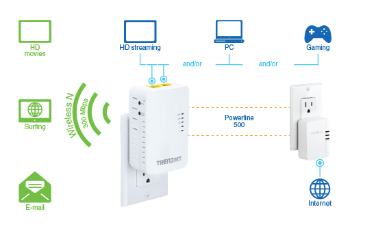 Powerline 500 Wireless Kit