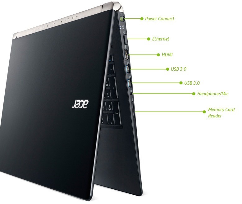 Acer V-Nitro Ports