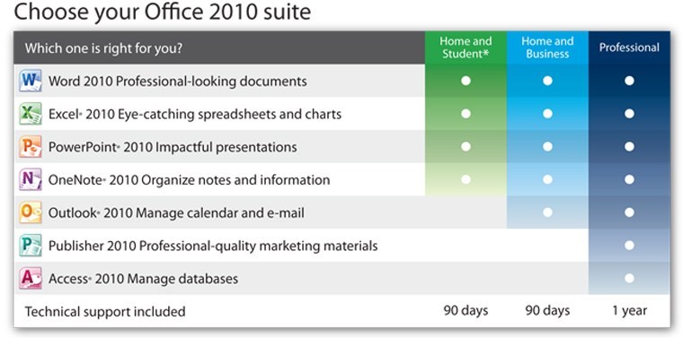 Choose your Office 2010 Suite